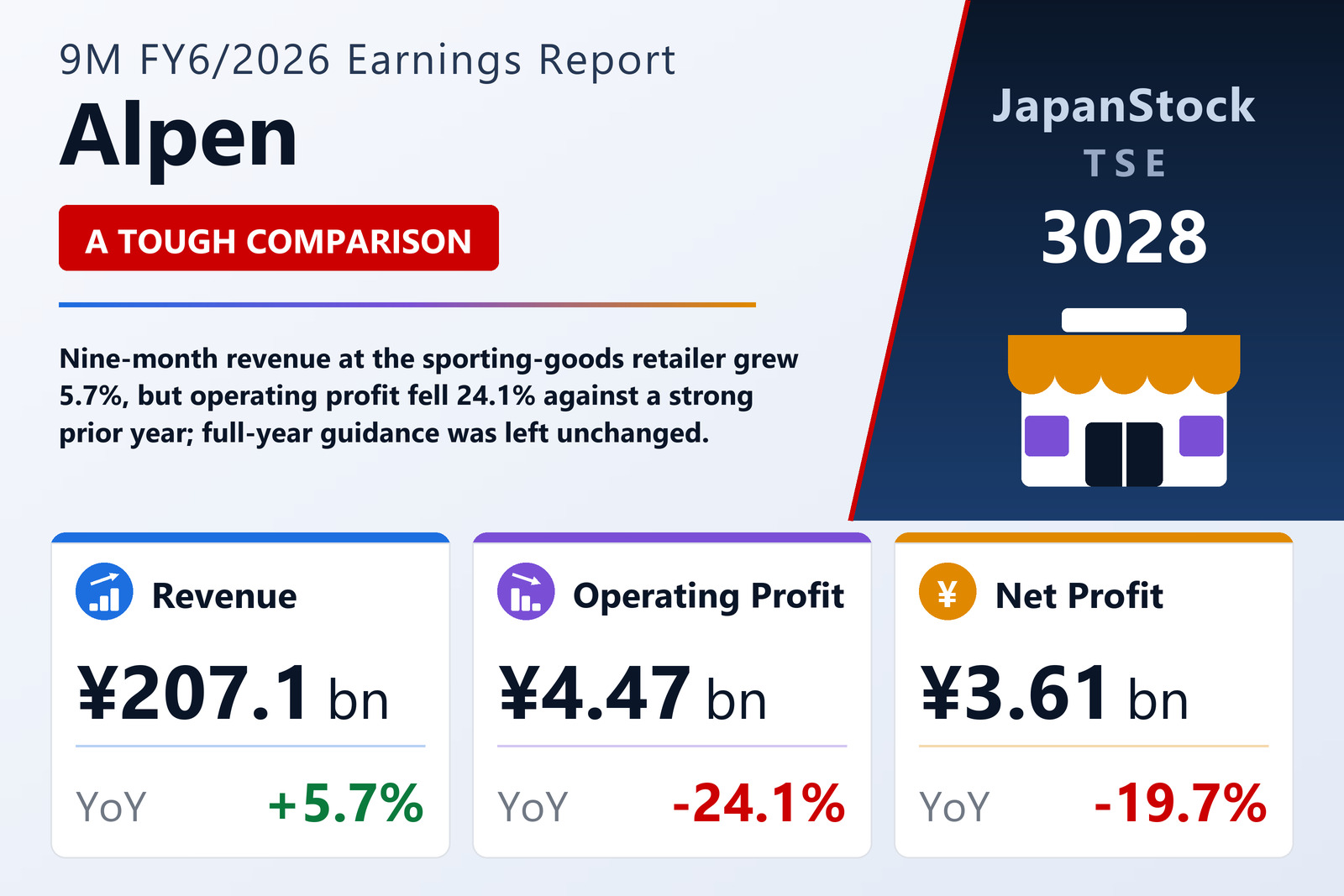 Alpen 9M FY6/2026 earnings summary