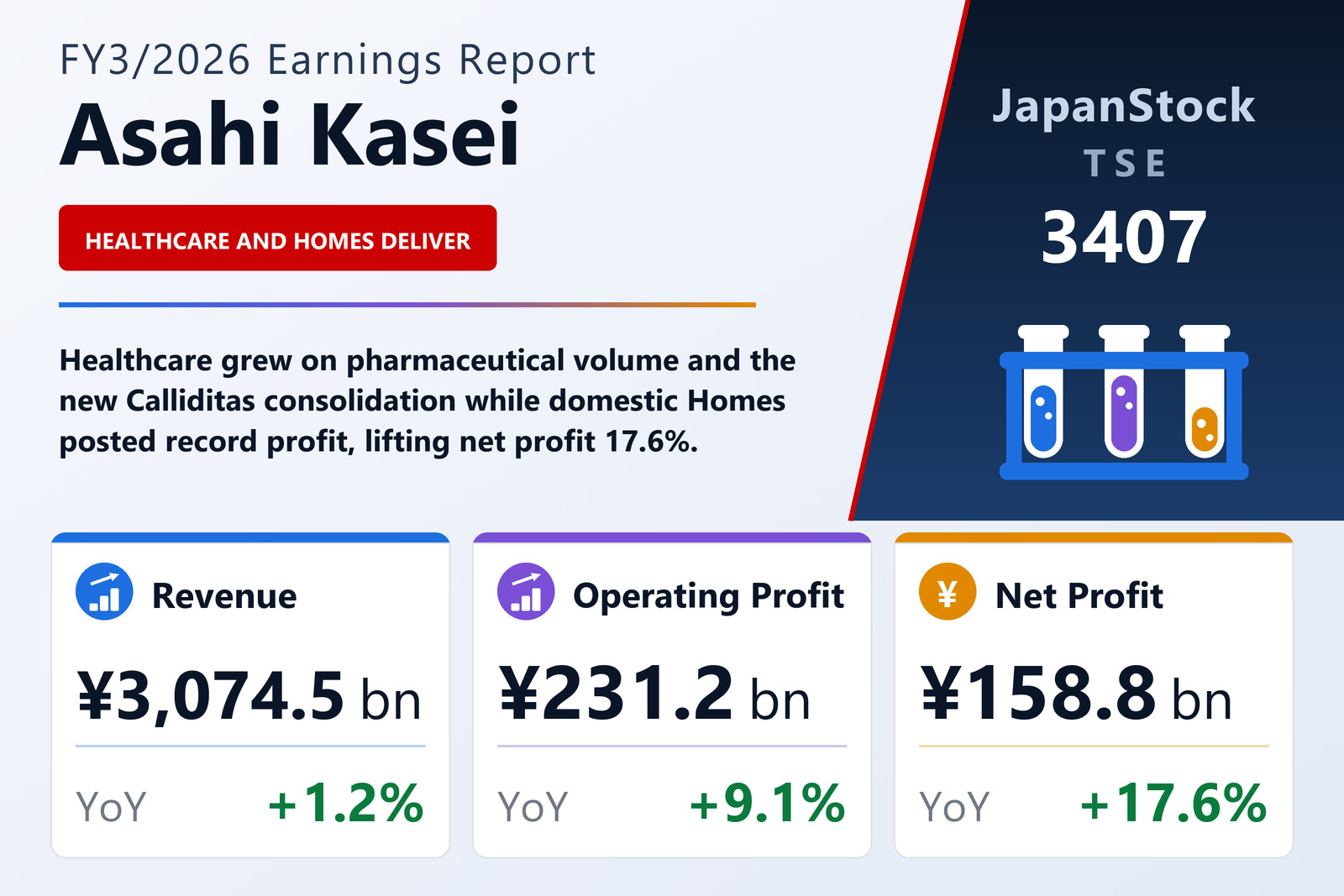 Asahi Kasei FY3/2026 earnings summary