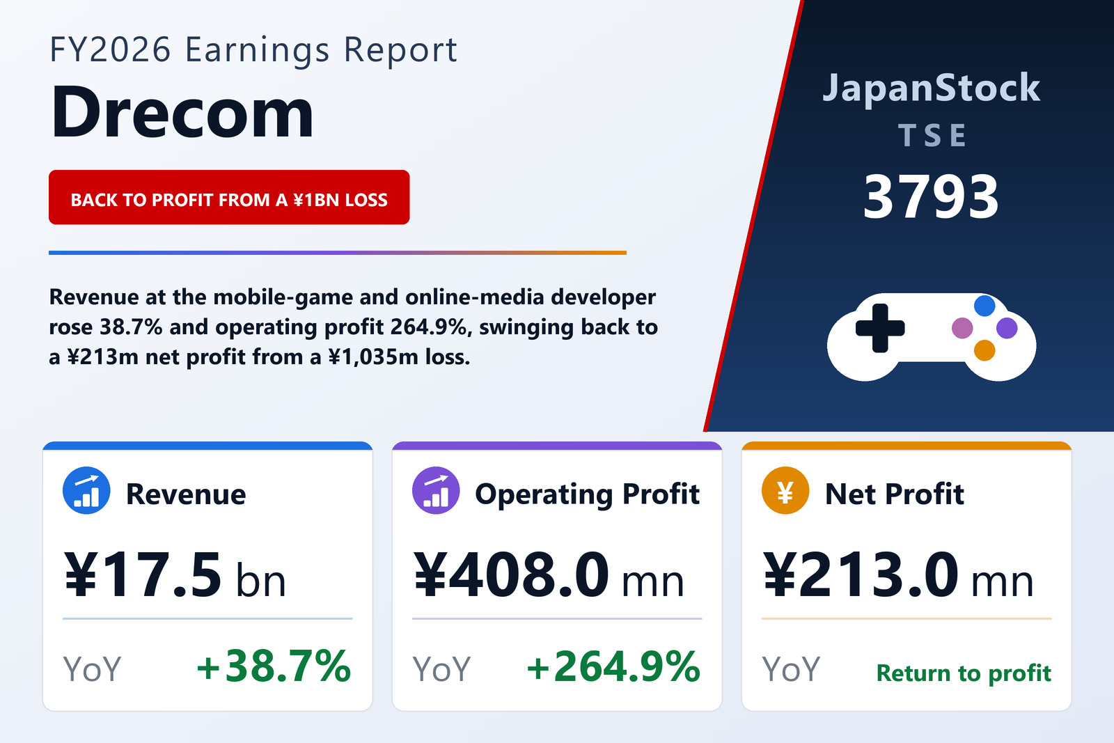 Drecom FY2026 earnings summary