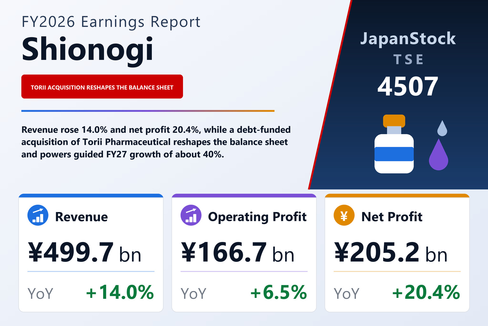 Shionogi FY2026 earnings summary
