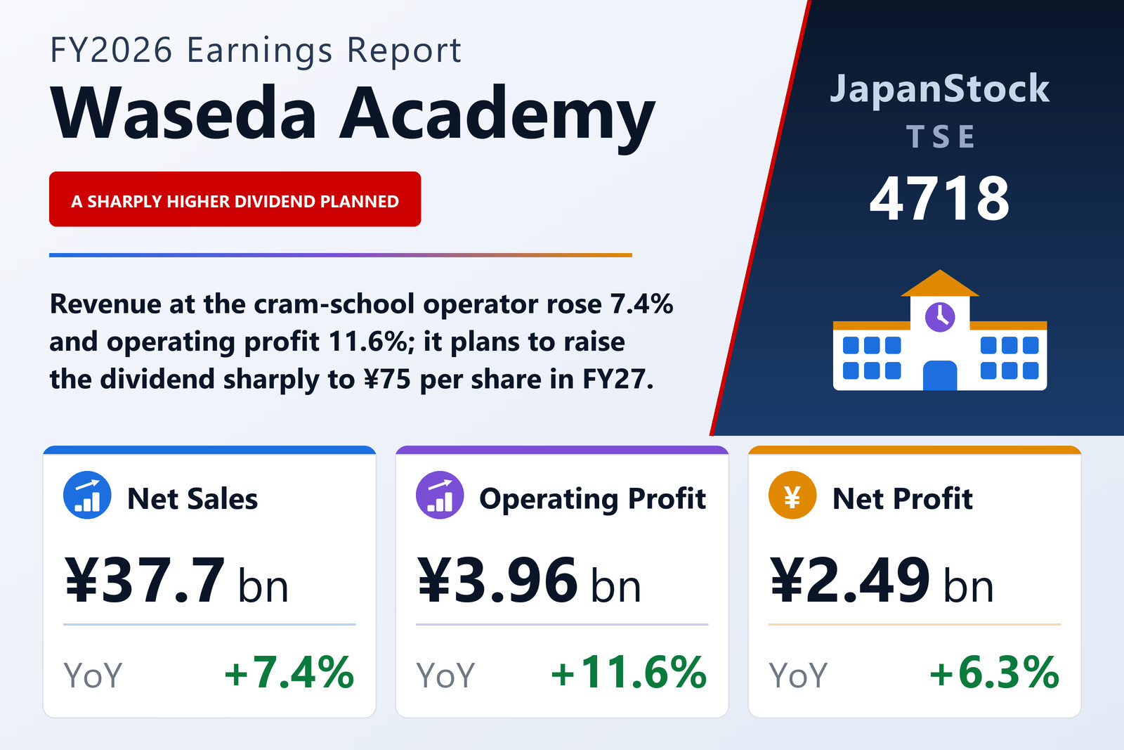 Waseda Academy FY2026 earnings summary