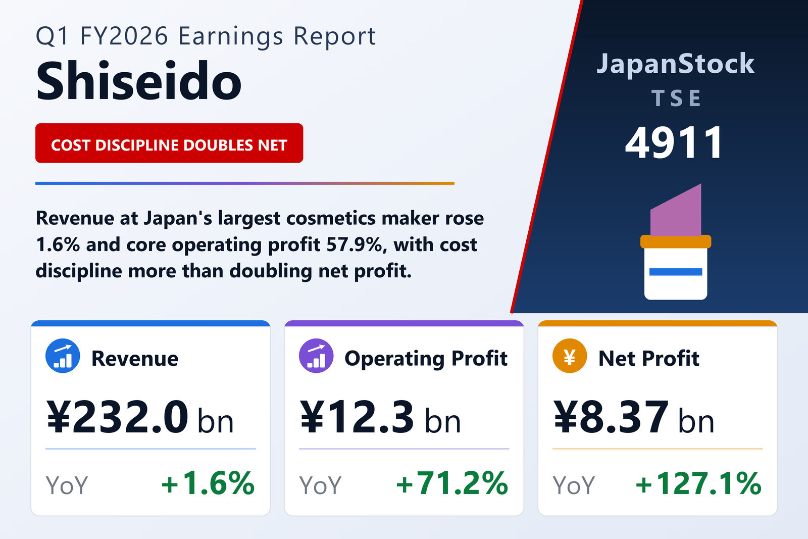 Shiseido Q1 FY2026 earnings summary