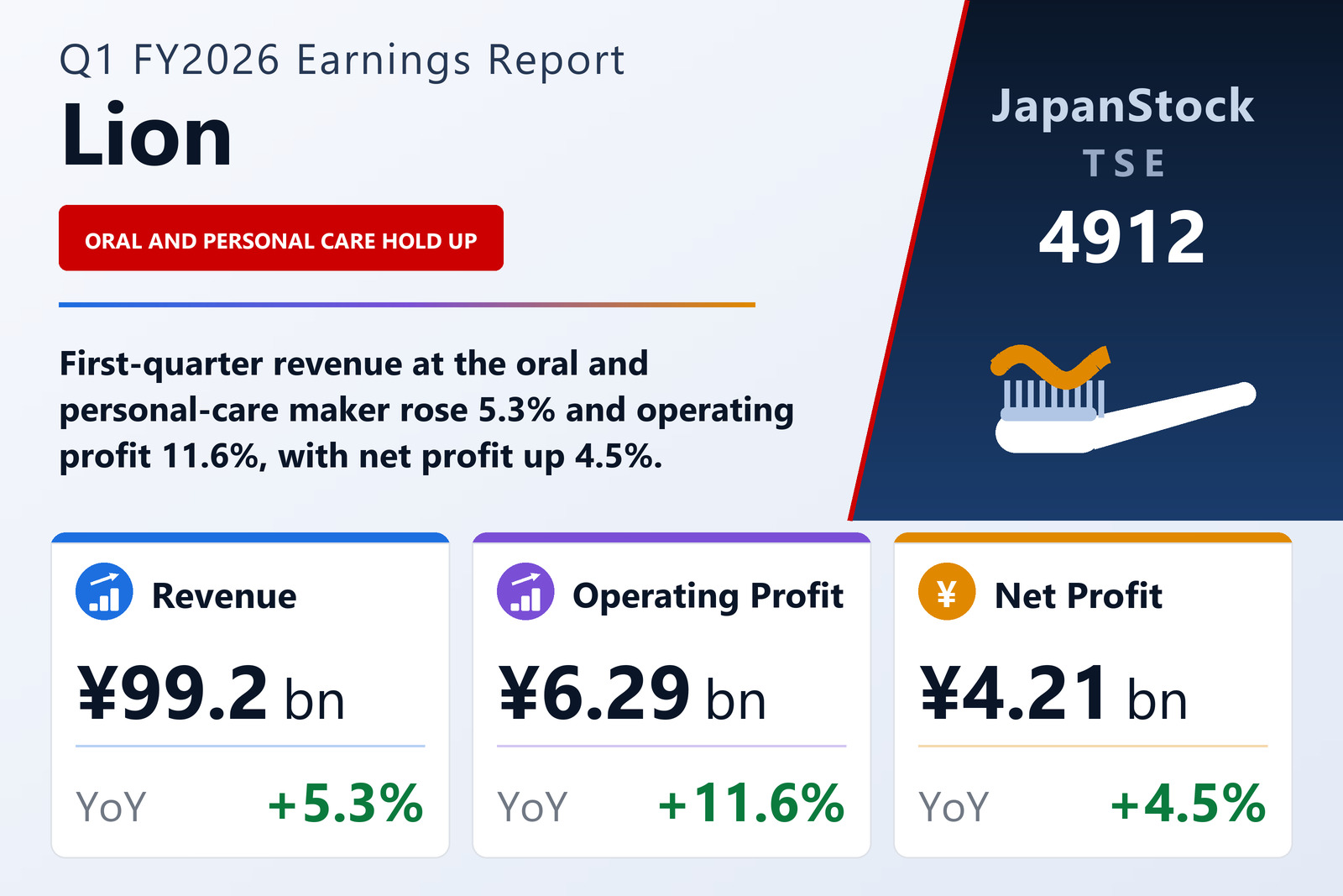 Lion Q1 FY2026 earnings summary