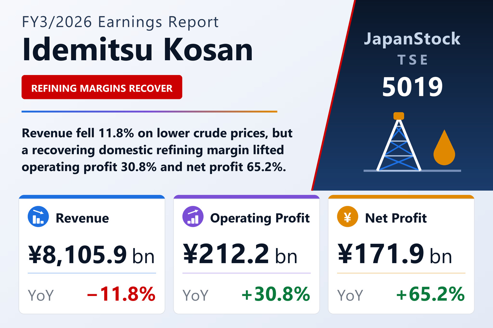 Idemitsu Kosan FY3/2026 earnings summary