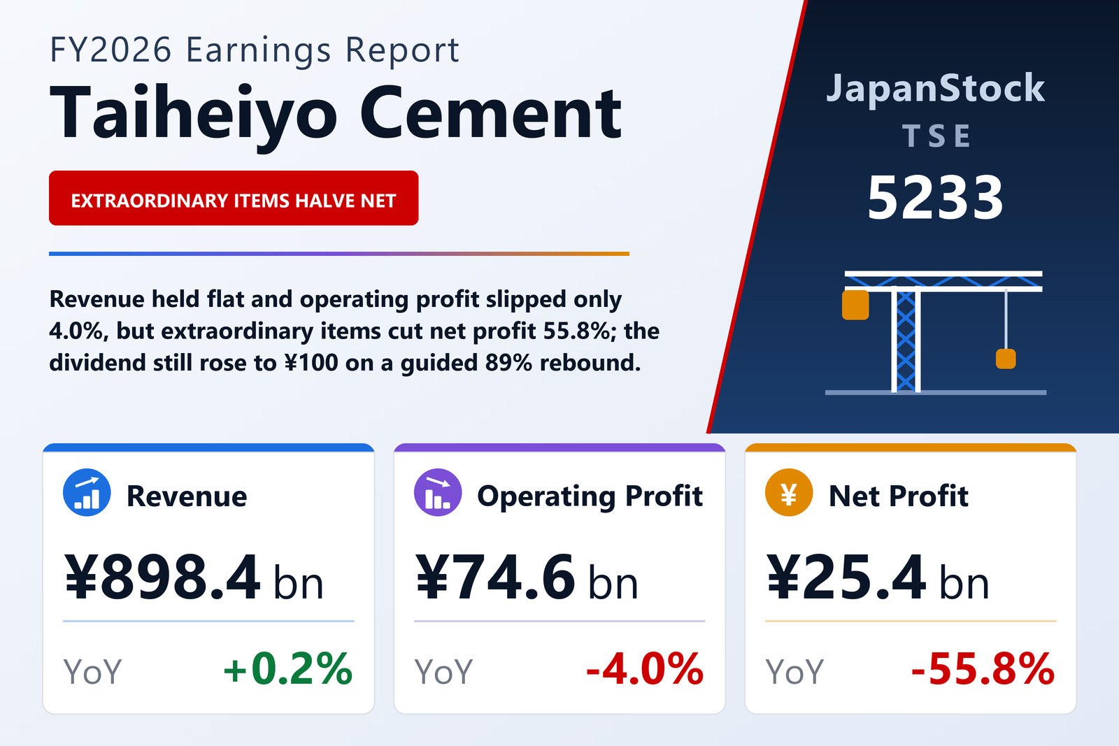 Taiheiyo Cement FY2026 earnings summary
