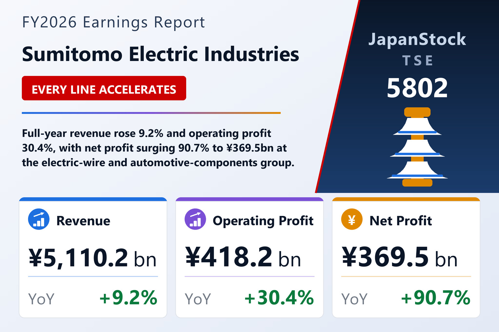 Sumitomo Electric Industries FY2026 earnings summary