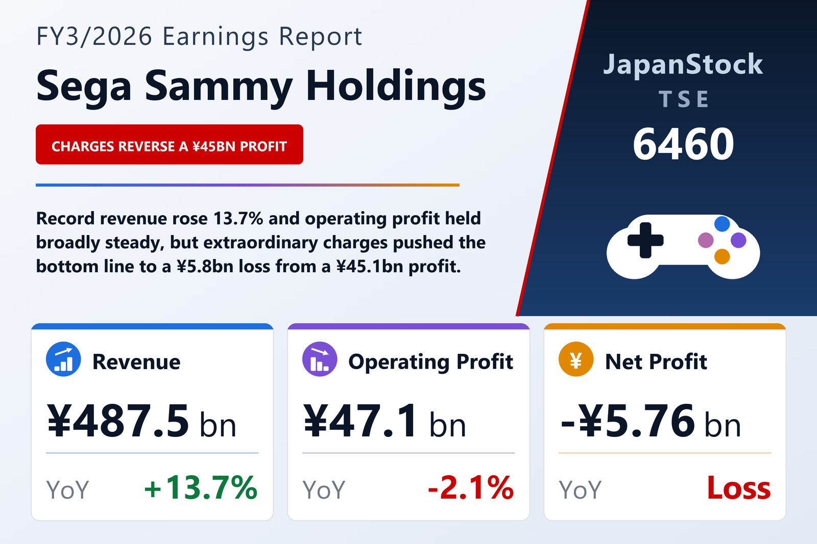Sega Sammy Holdings FY3/2026 earnings summary