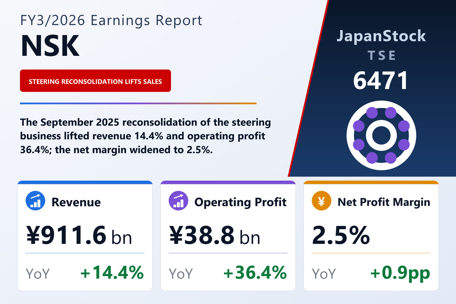 NSK FY3/2026 earnings summary