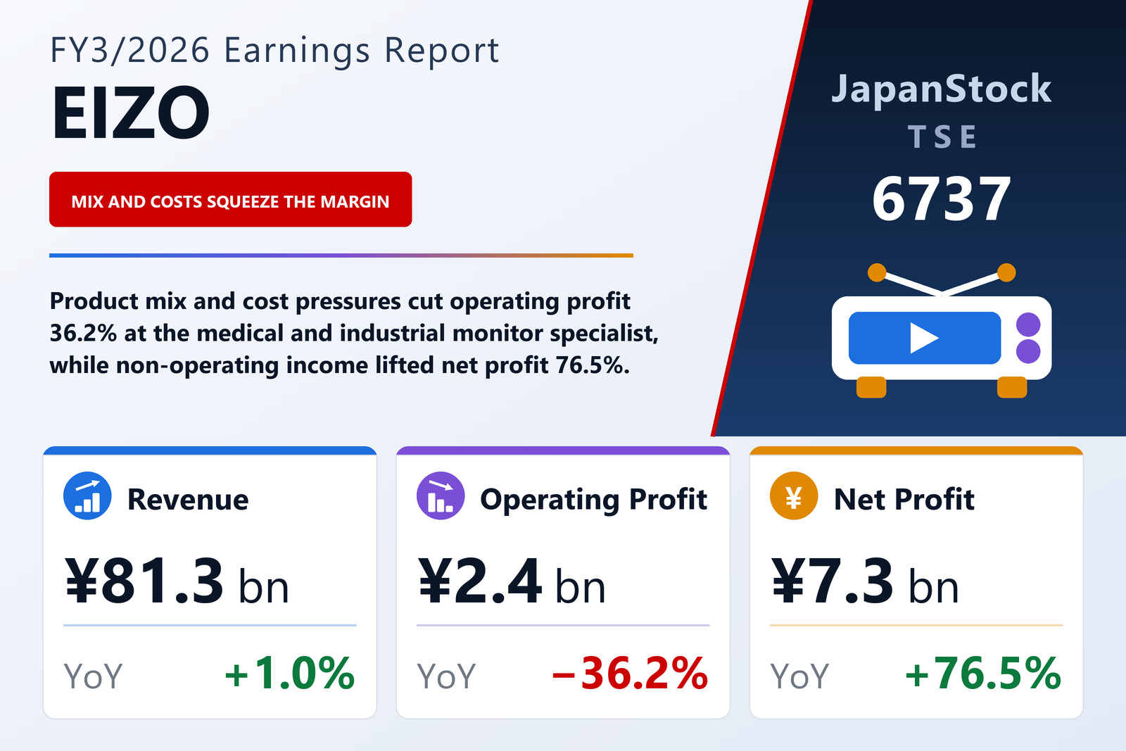 EIZO FY3/2026 earnings summary
