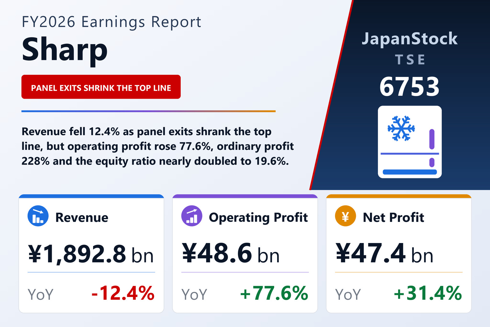 Sharp FY2026 earnings summary