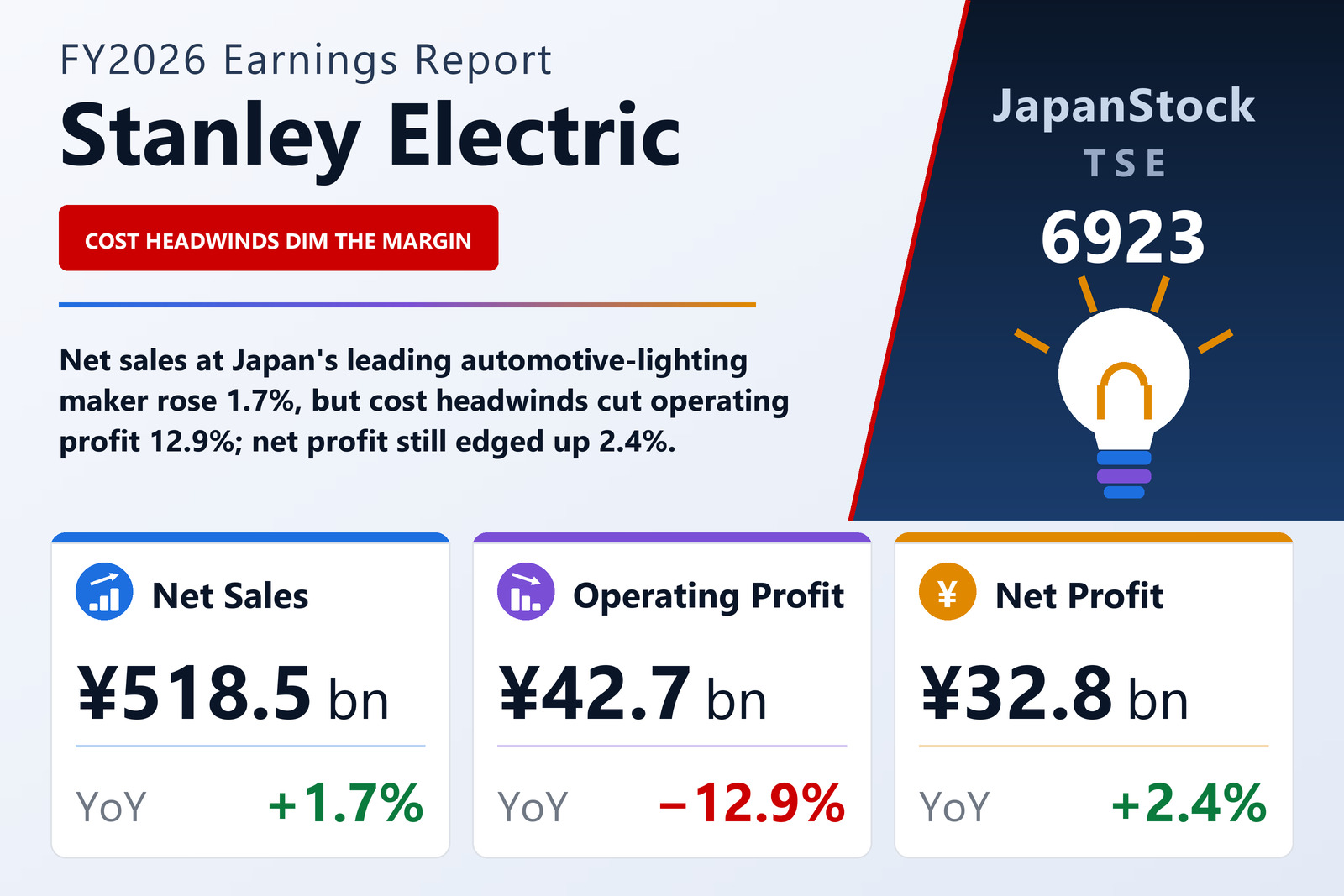 Stanley Electric FY2026 earnings summary