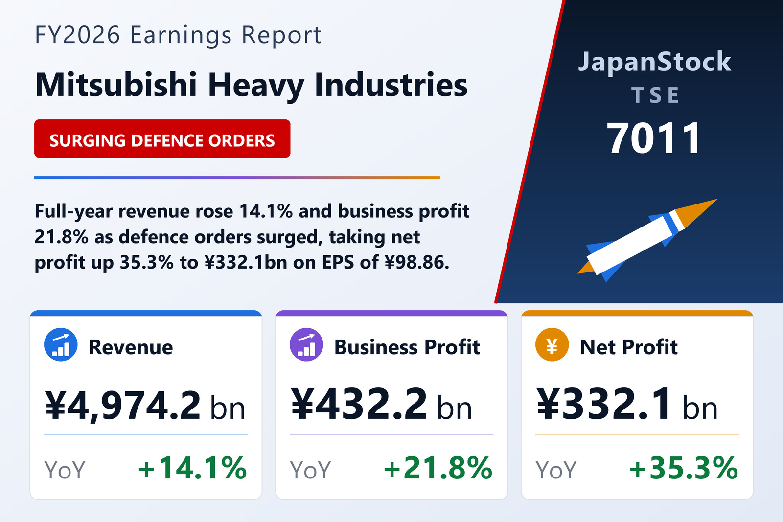 Mitsubishi Heavy Industries FY2026 earnings summary