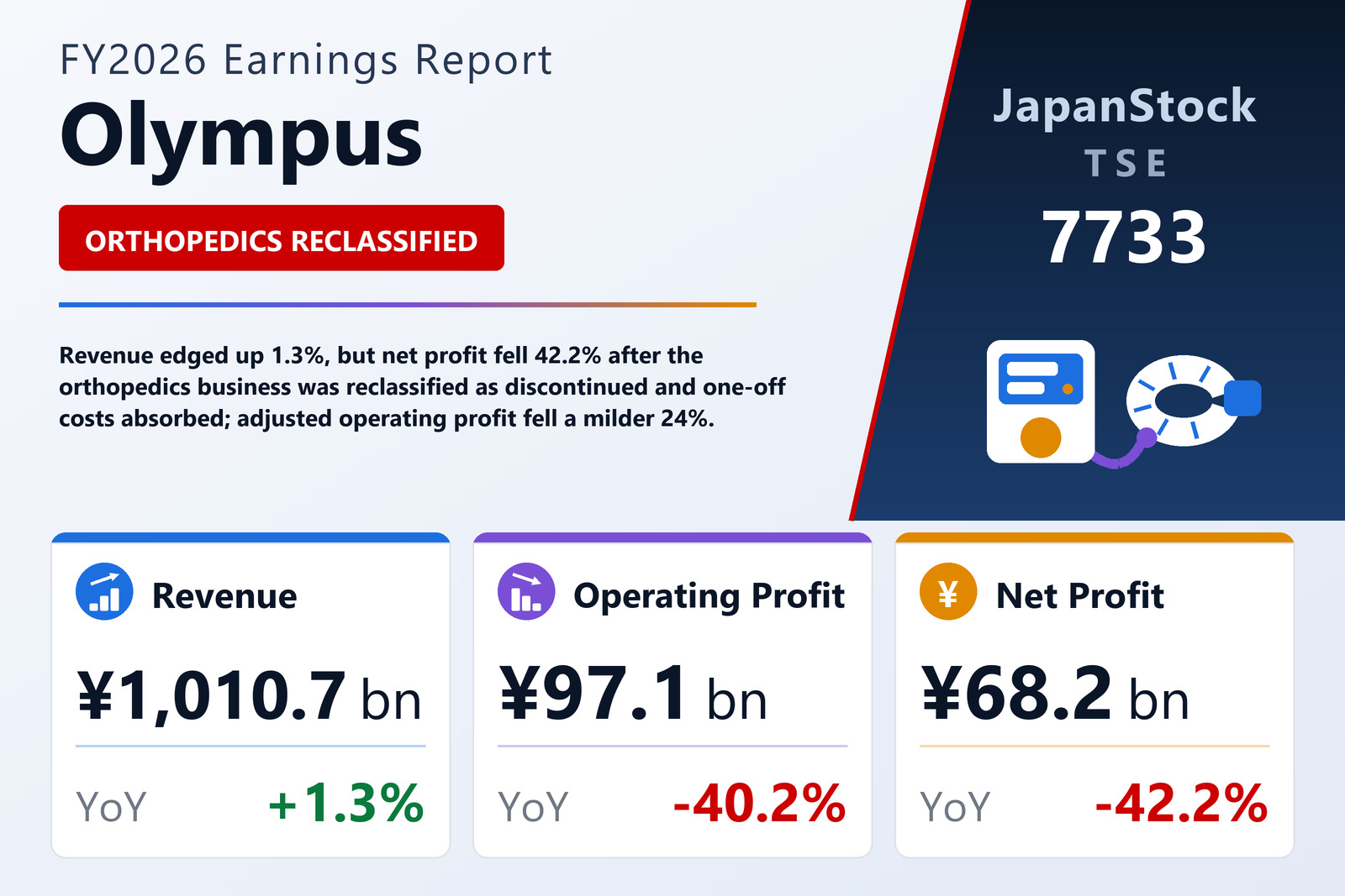 Olympus FY2026 earnings summary