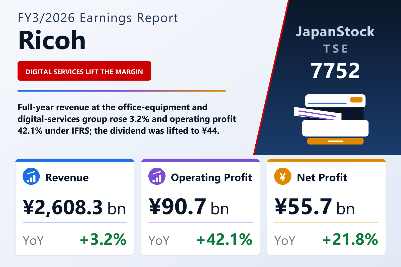 Ricoh FY3/2026 earnings summary
