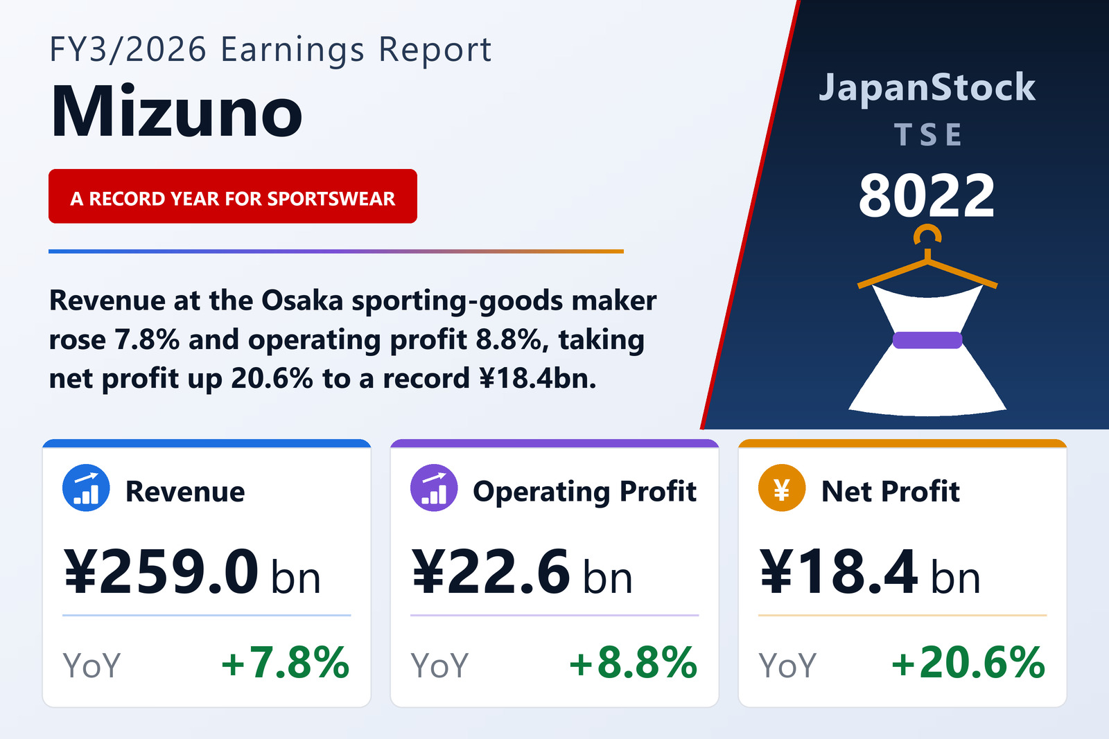 Mizuno FY3/2026 earnings summary