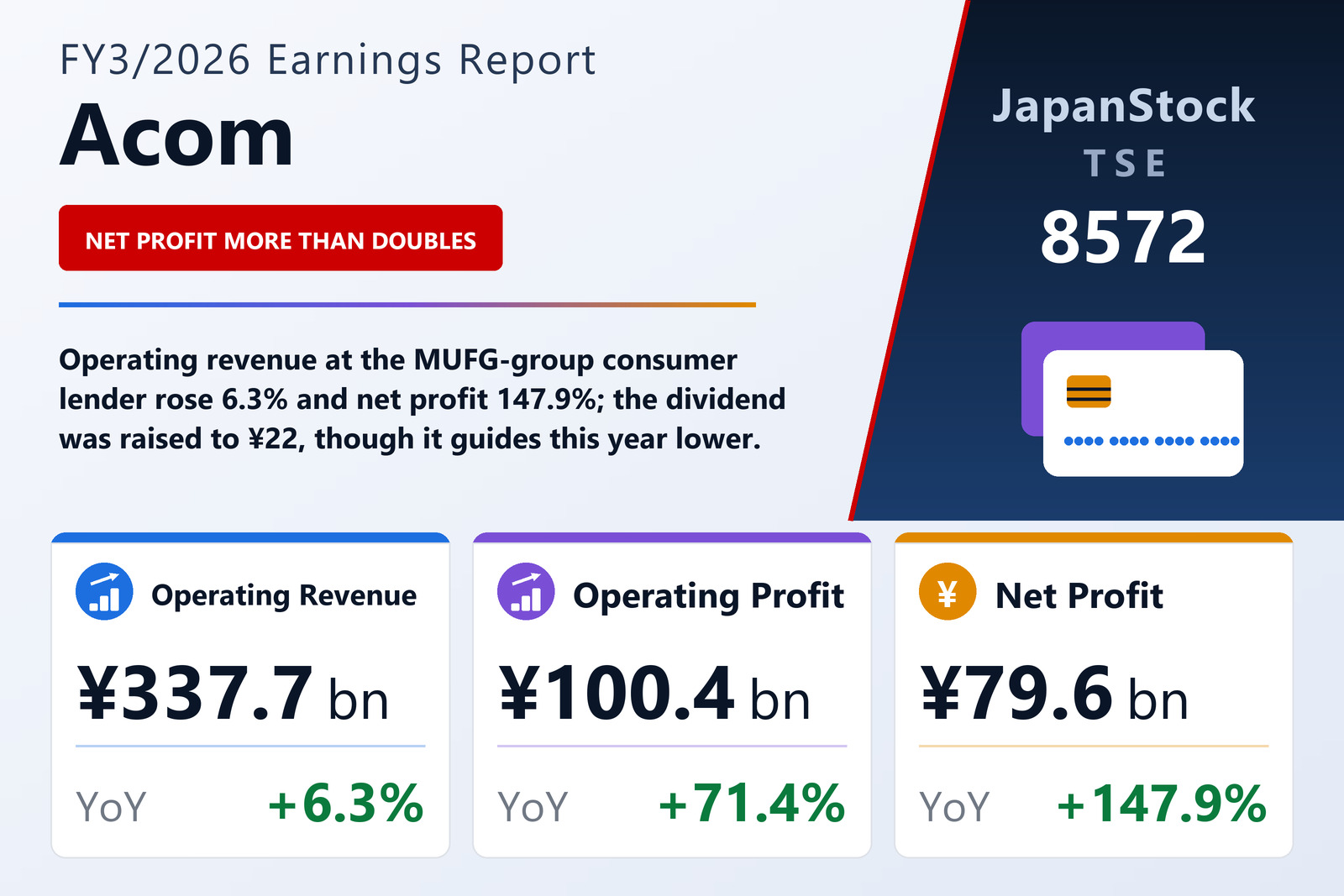 Acom FY3/2026 earnings summary