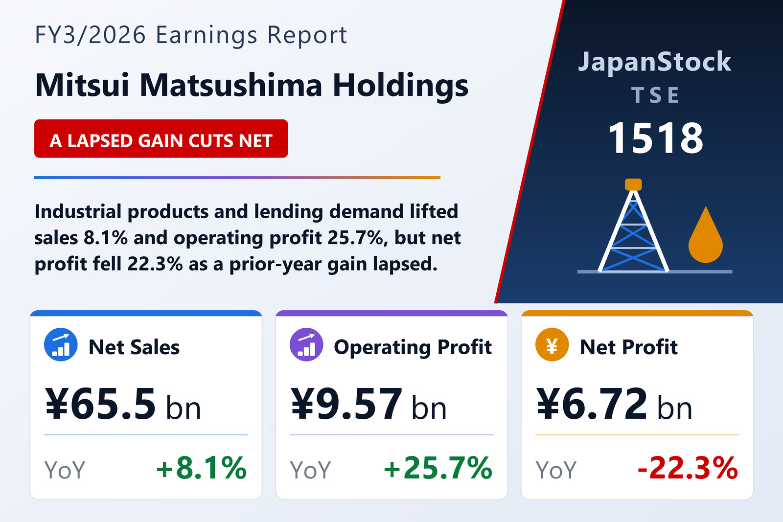 Mitsui Matsushima Holdings FY3/2026 earnings summary
