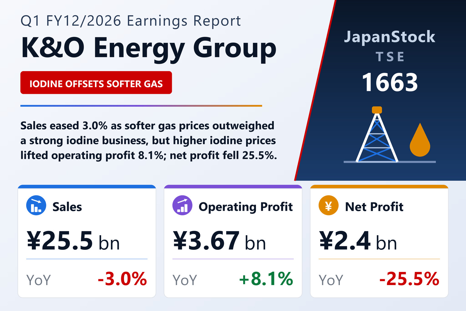 K&O Energy Group Q1 FY12/2026 earnings summary
