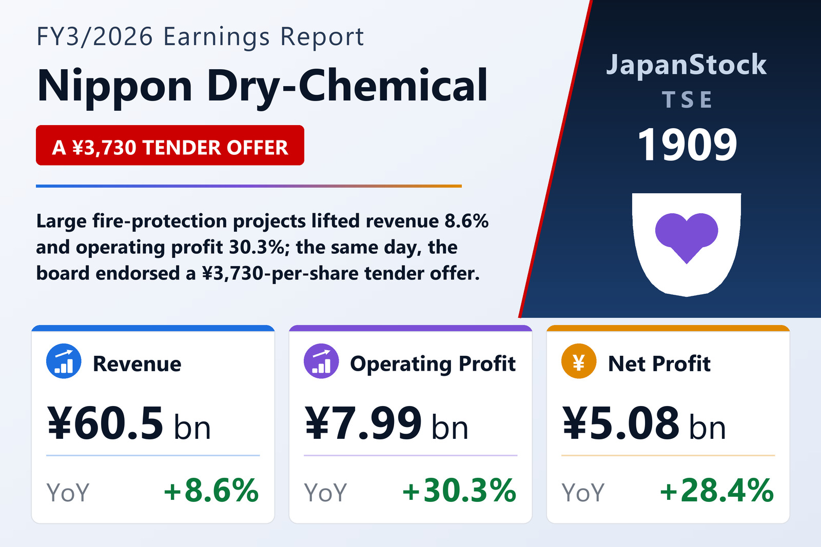 Nippon Dry-Chemical FY3/2026 earnings summary