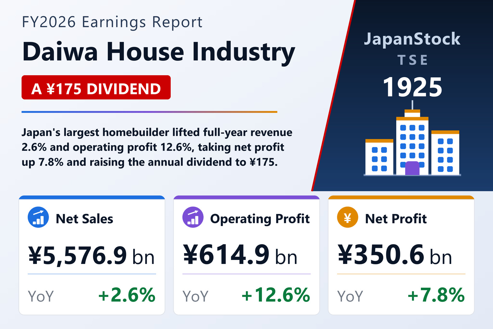 Daiwa House Industry FY2026 earnings summary