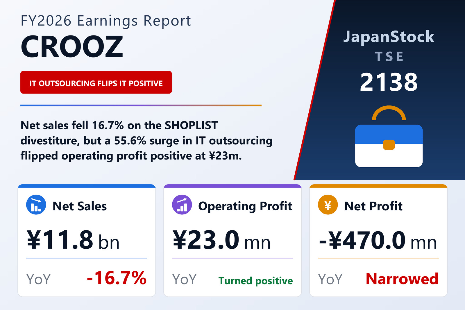 CROOZ FY2026 earnings summary