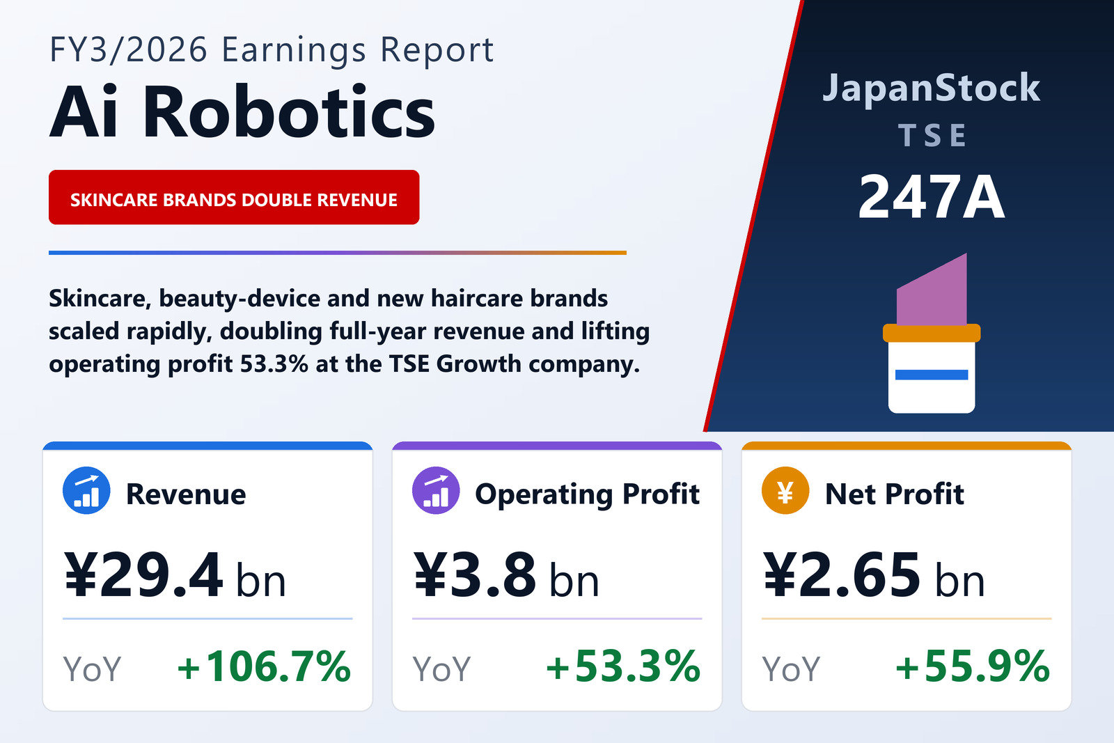 Ai Robotics FY3/2026 earnings summary
