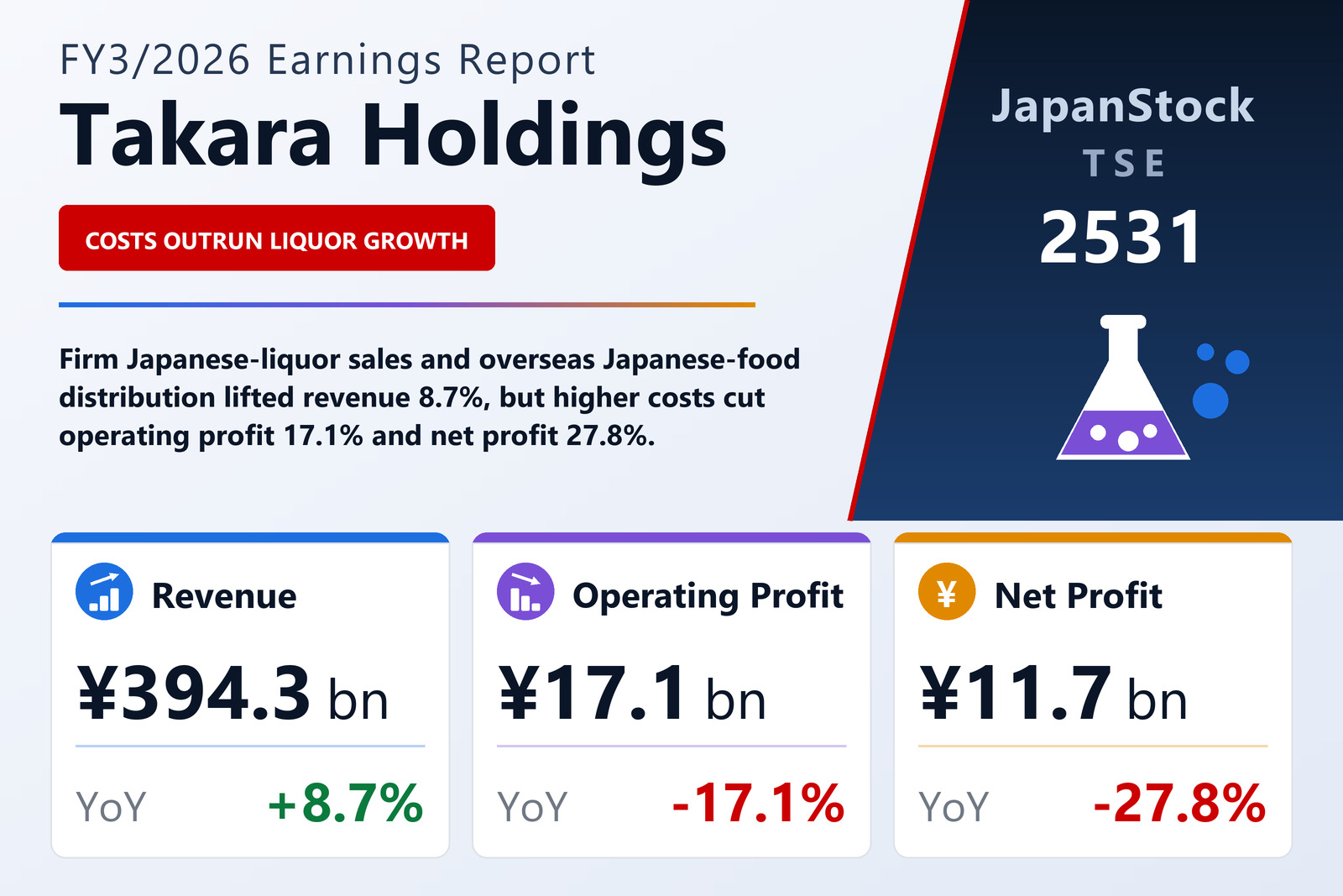 Takara Holdings FY3/2026 earnings summary