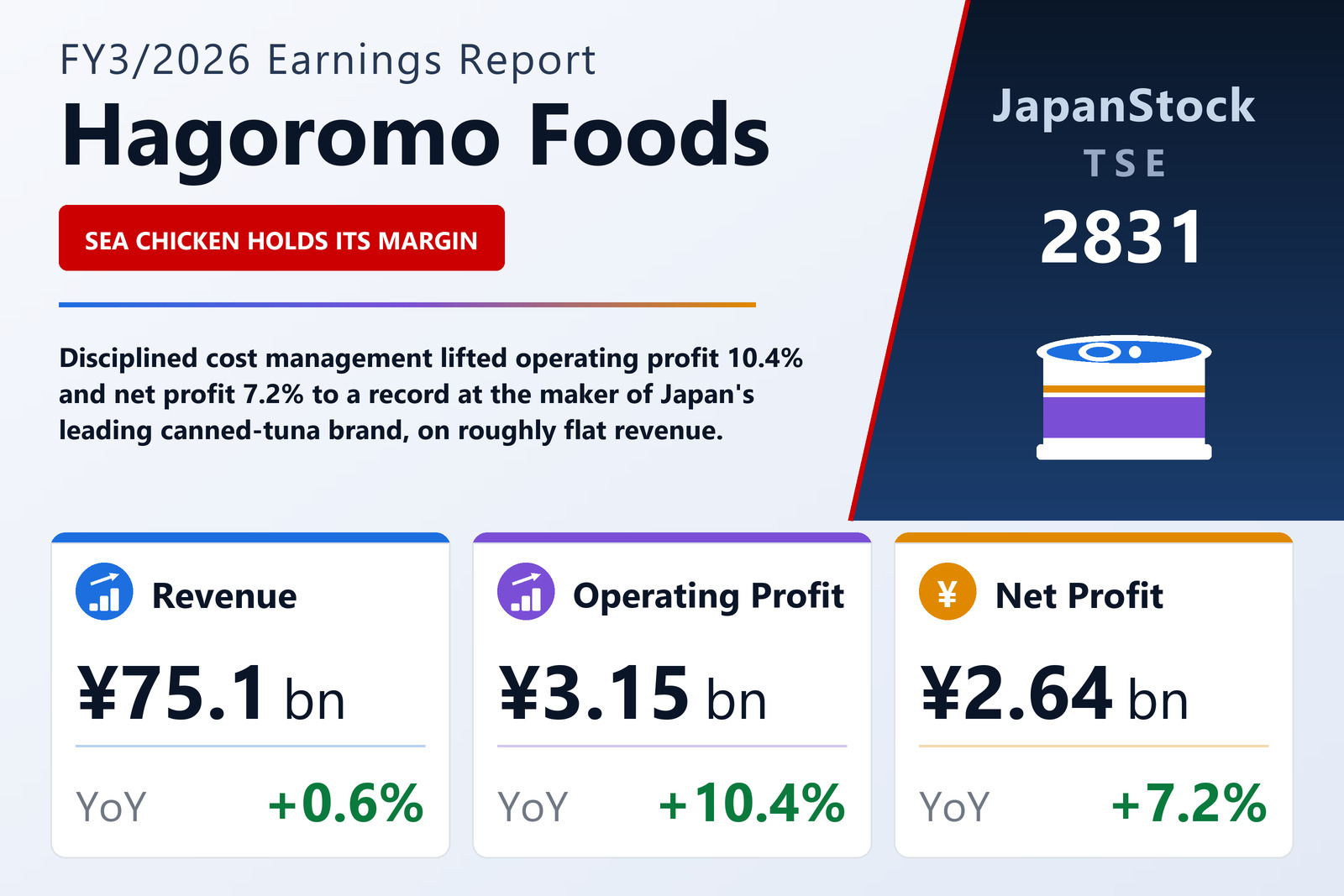 Hagoromo Foods FY3/2026 earnings summary
