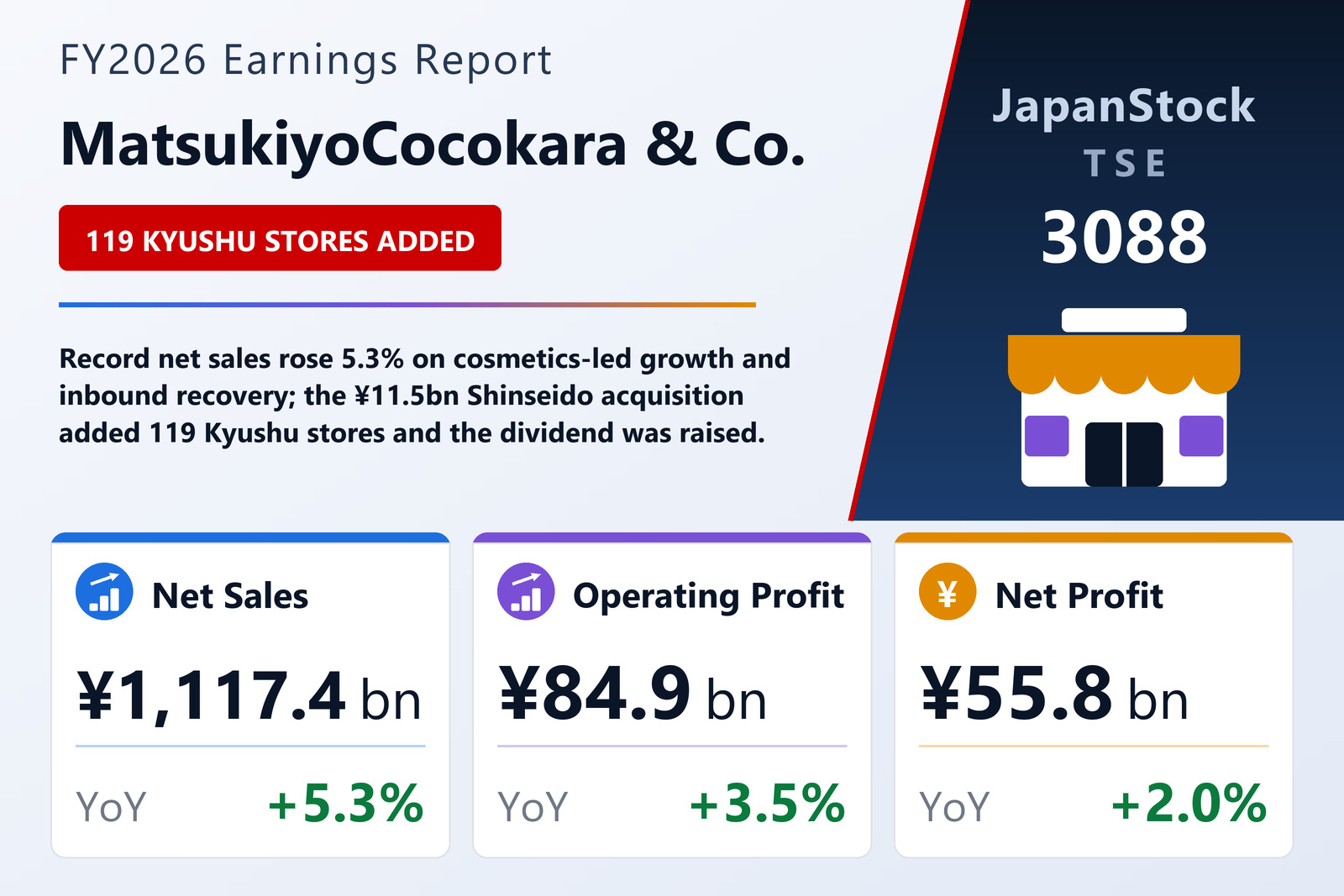 MatsukiyoCocokara & Co. FY2026 earnings summary