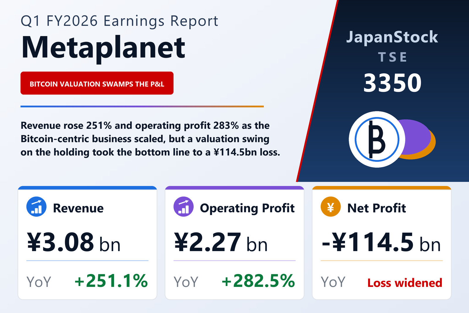 Metaplanet Q1 FY2026 earnings summary