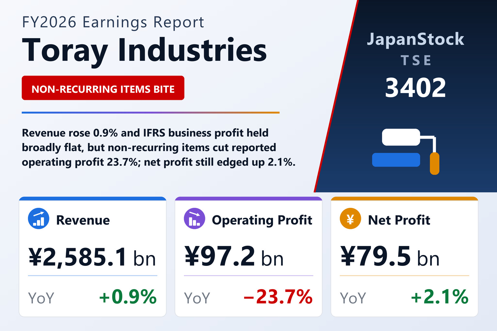 Toray Industries FY2026 earnings summary