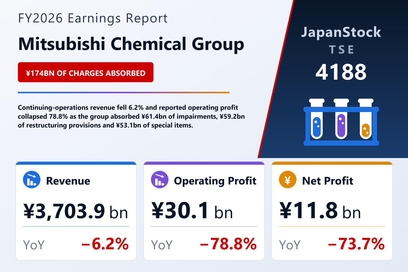 Mitsubishi Chemical Group FY2026 earnings summary