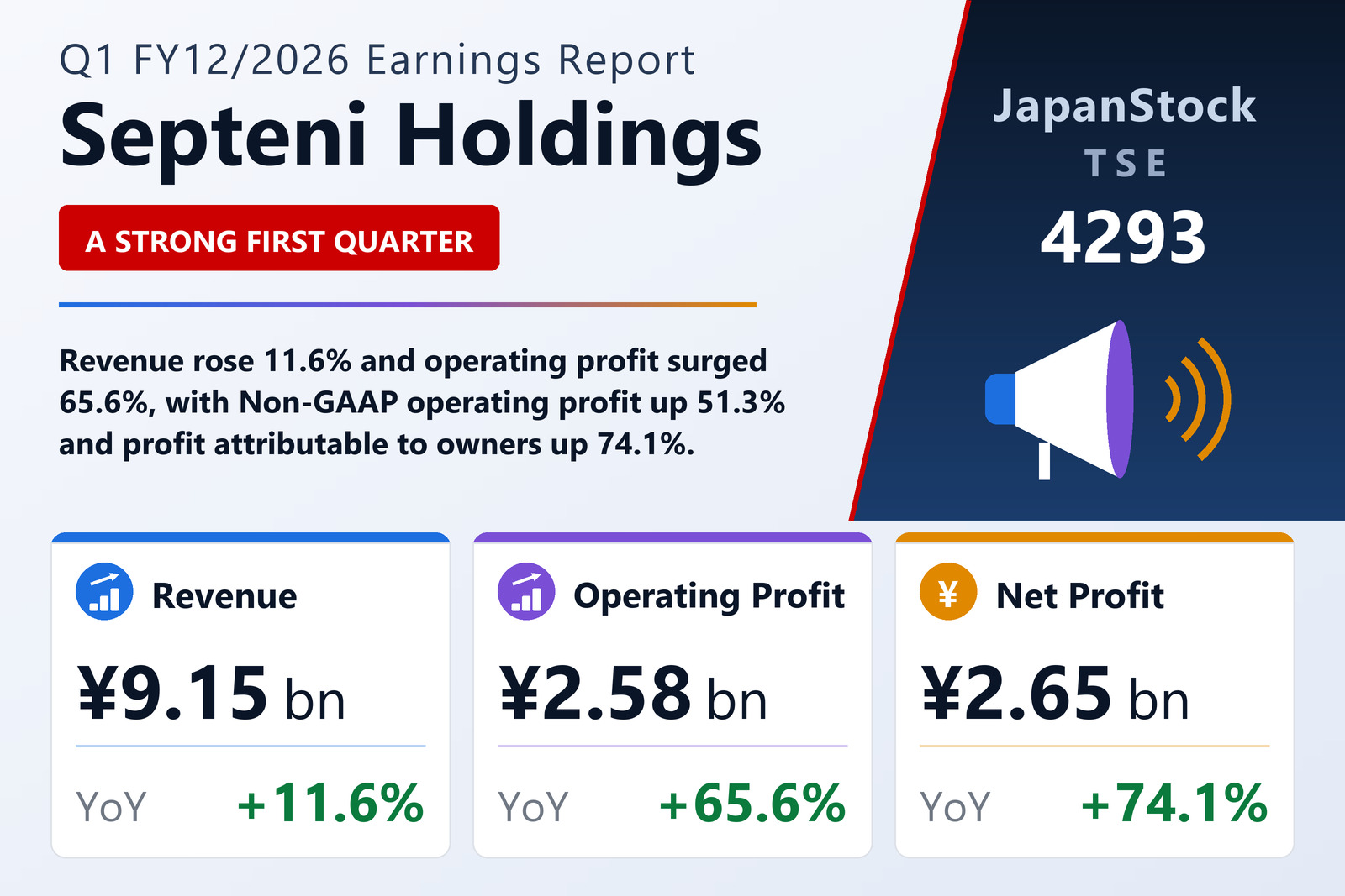 Septeni Holdings Q1 FY12/2026 earnings summary