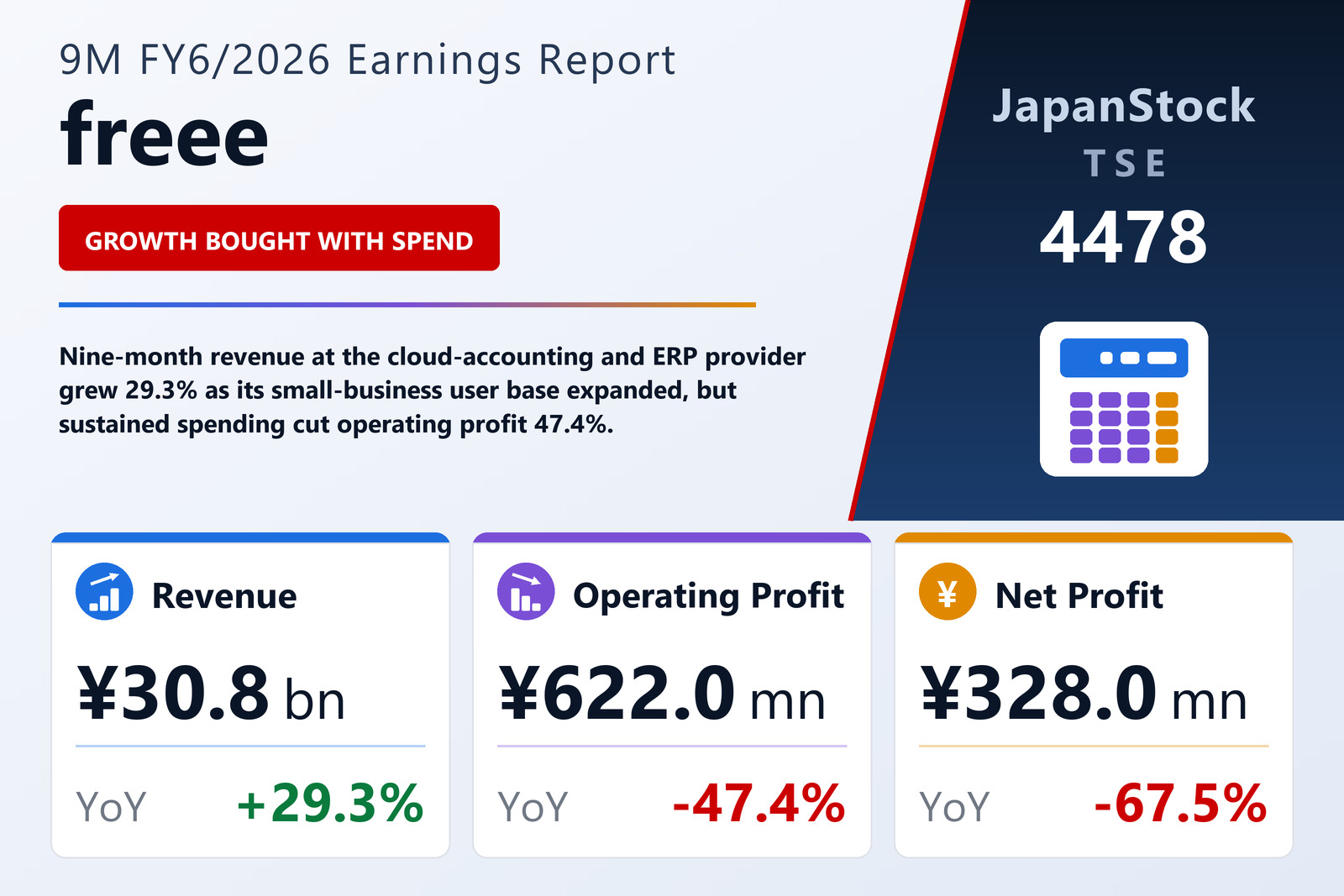 freee 9M FY6/2026 earnings summary