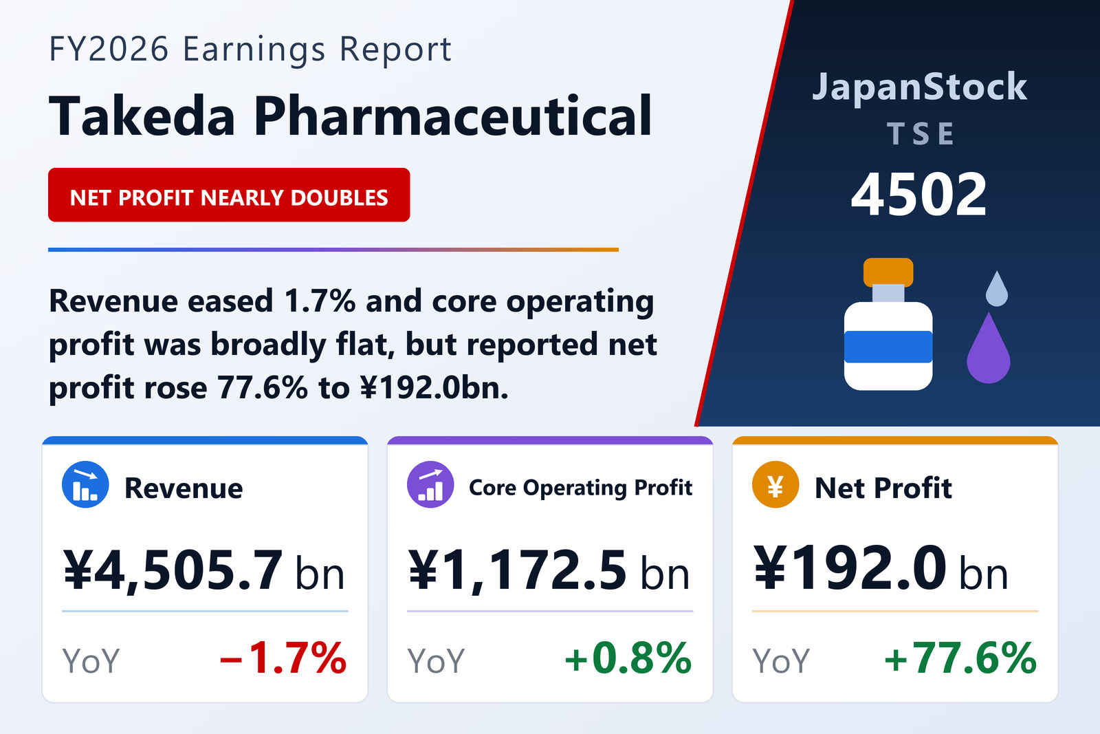 Takeda Pharmaceutical FY2026 earnings summary