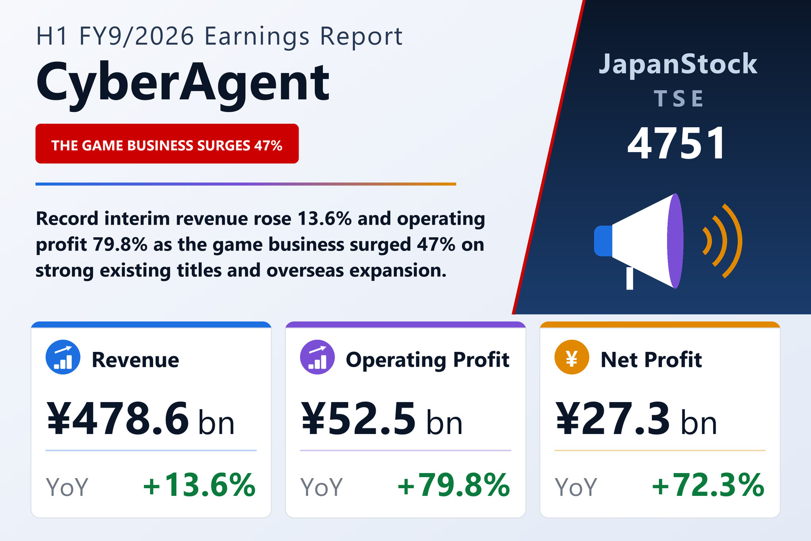 CyberAgent H1 FY9/2026 earnings summary