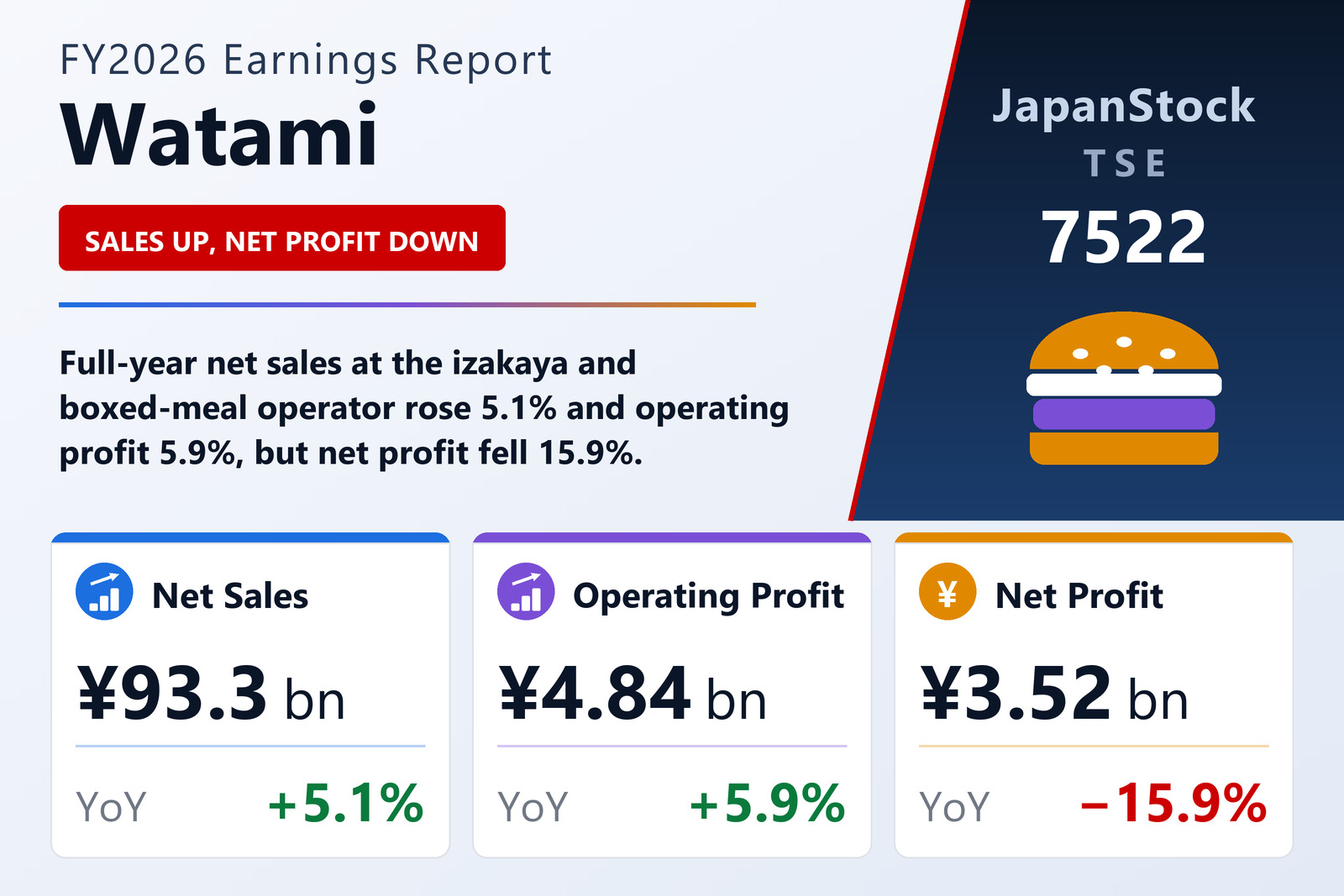 Watami FY2026 earnings summary