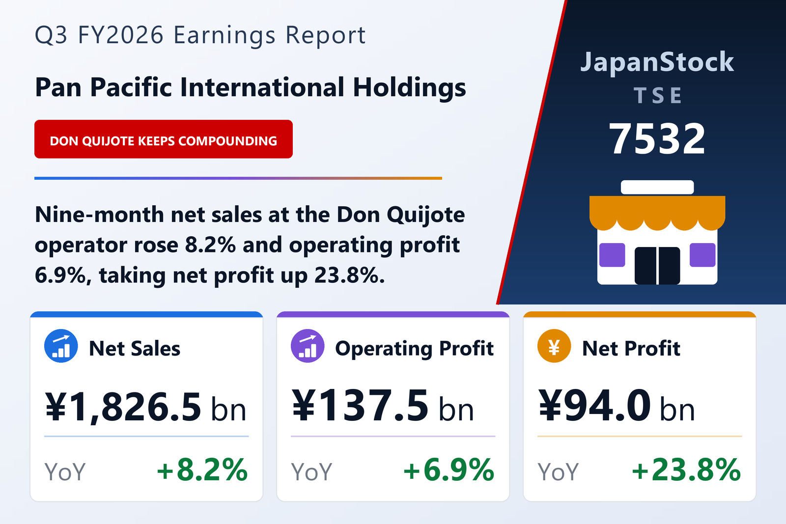 Pan Pacific International Holdings Q3 FY2026 earnings summary