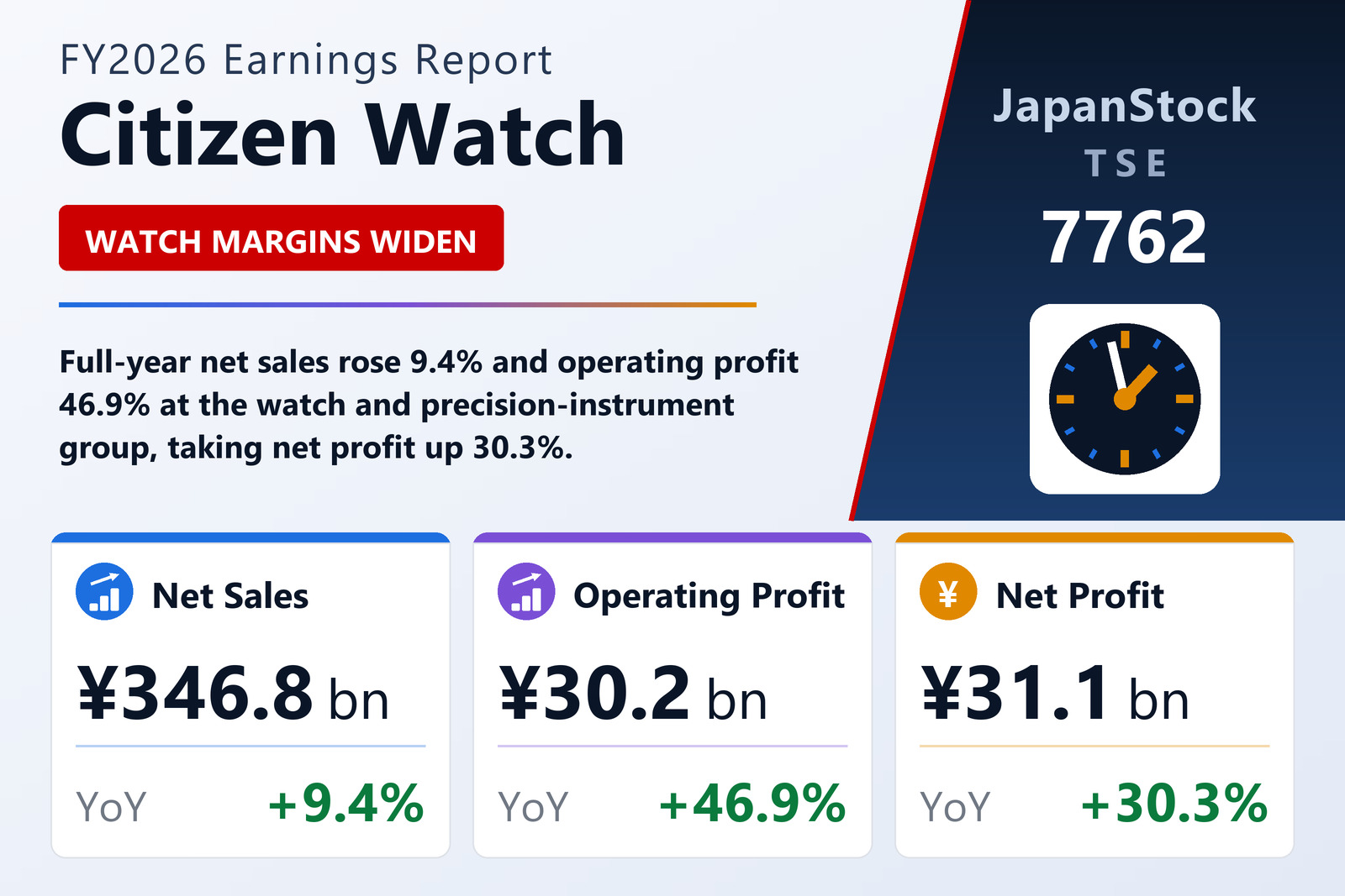 Citizen Watch FY2026 earnings summary