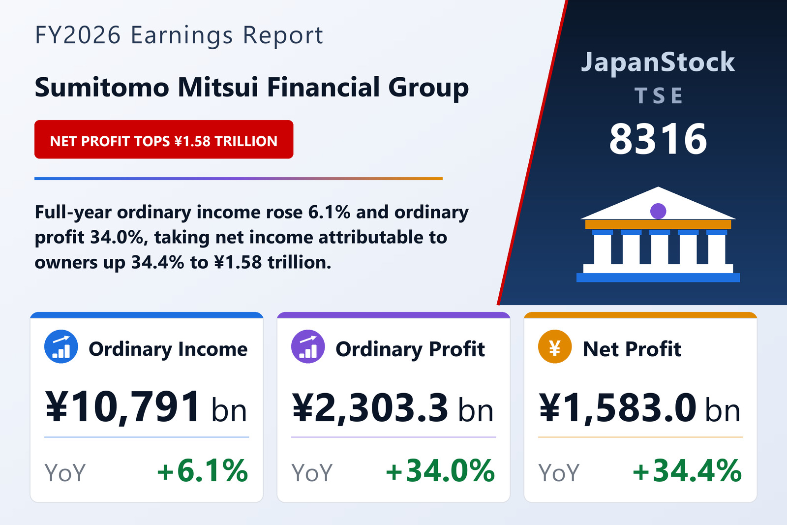 Sumitomo Mitsui Financial Group FY2026 earnings summary