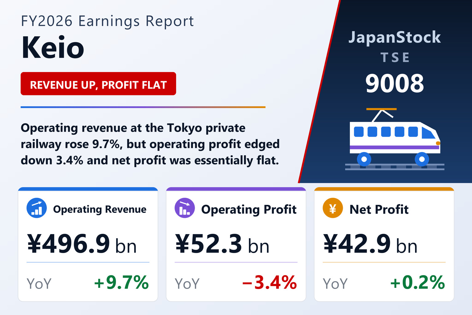 Keio FY2026 earnings summary