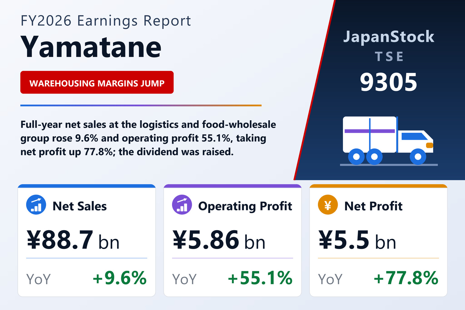 Yamatane FY2026 earnings summary