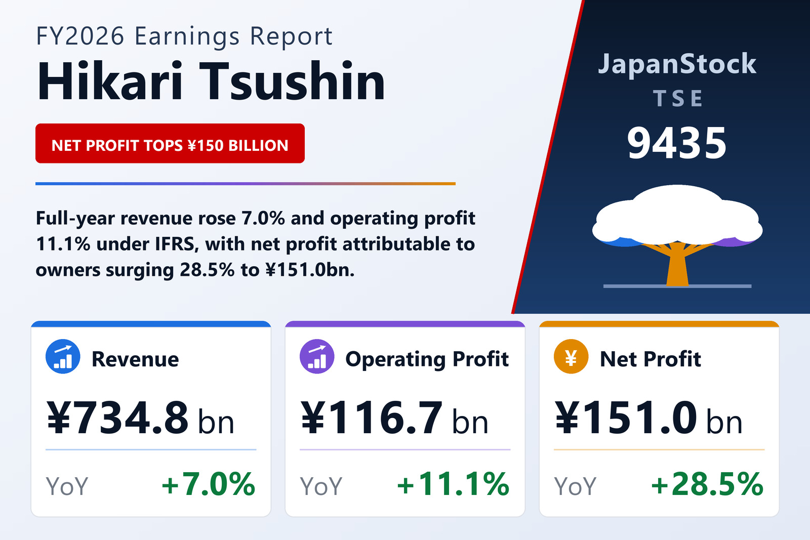 Hikari Tsushin FY2026 earnings summary