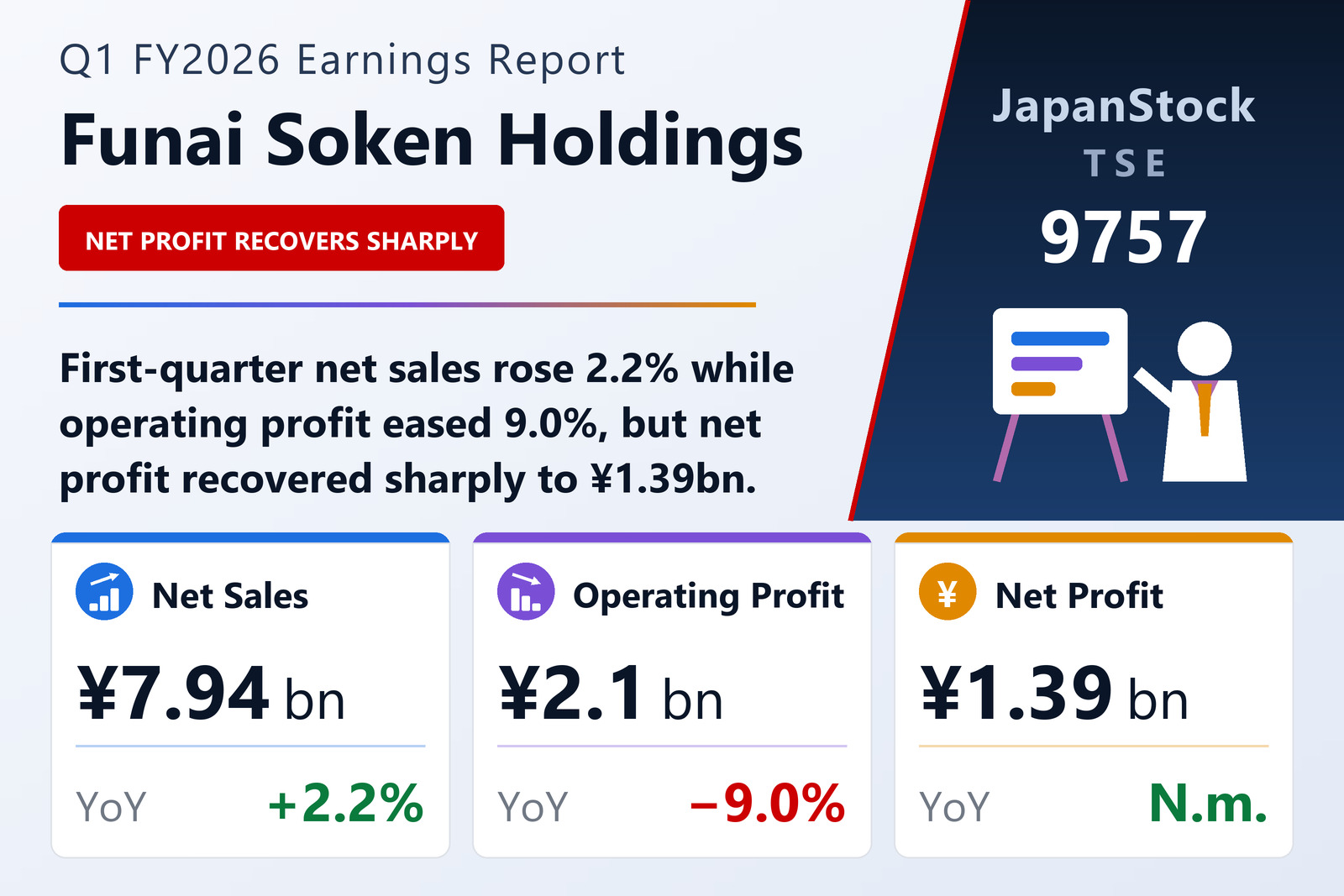 Funai Soken Holdings Q1 FY2026 earnings summary