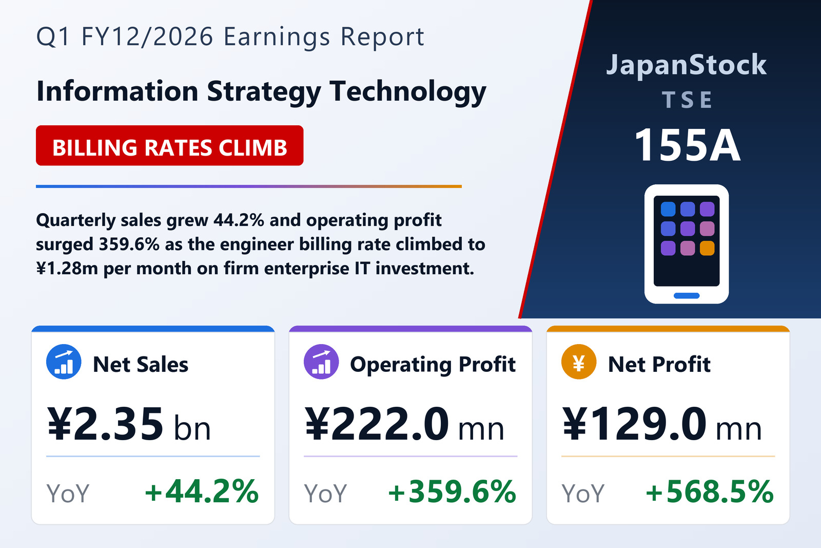 Information Strategy Technology Q1 FY12/2026 earnings summary