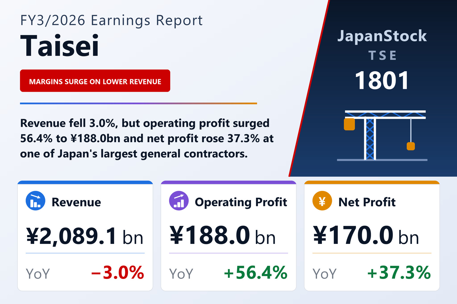 Taisei FY3/2026 earnings summary