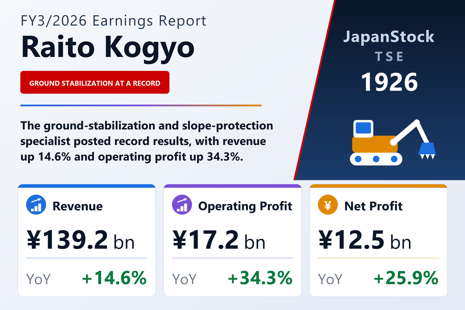 Raito Kogyo FY3/2026 earnings summary