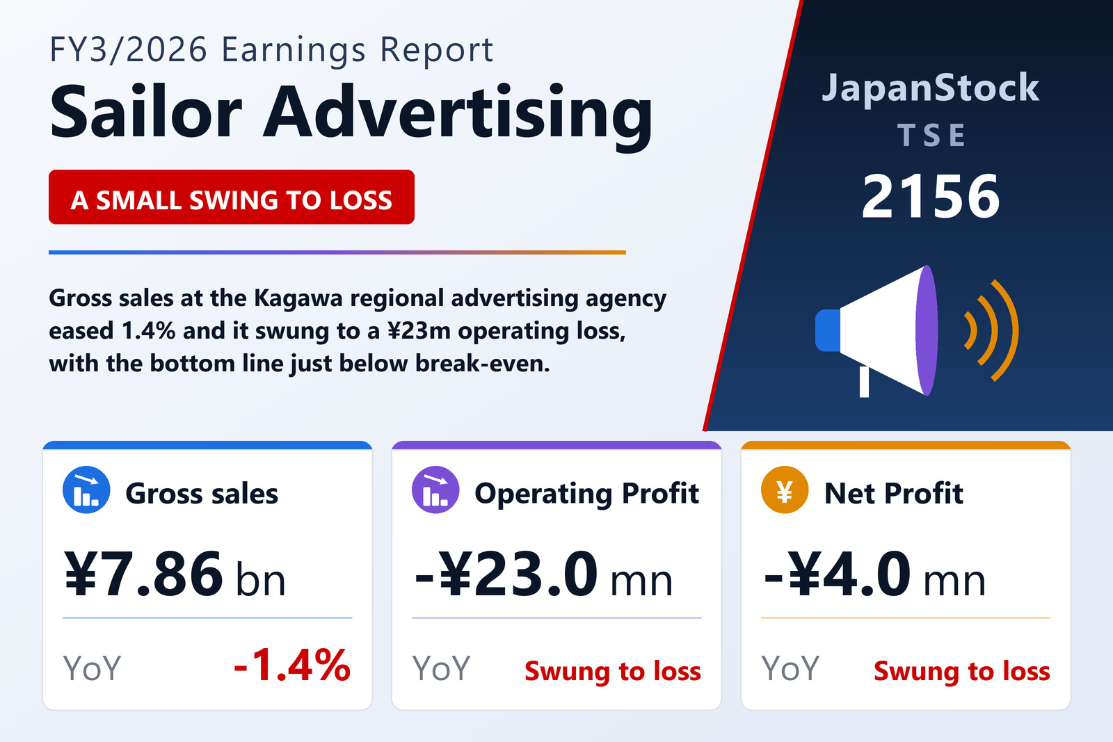 Sailor Advertising FY3/2026 earnings summary