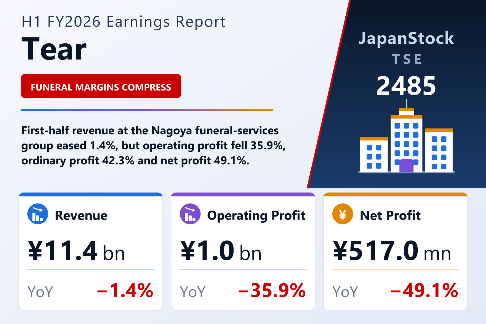 Tear H1 FY2026 earnings summary