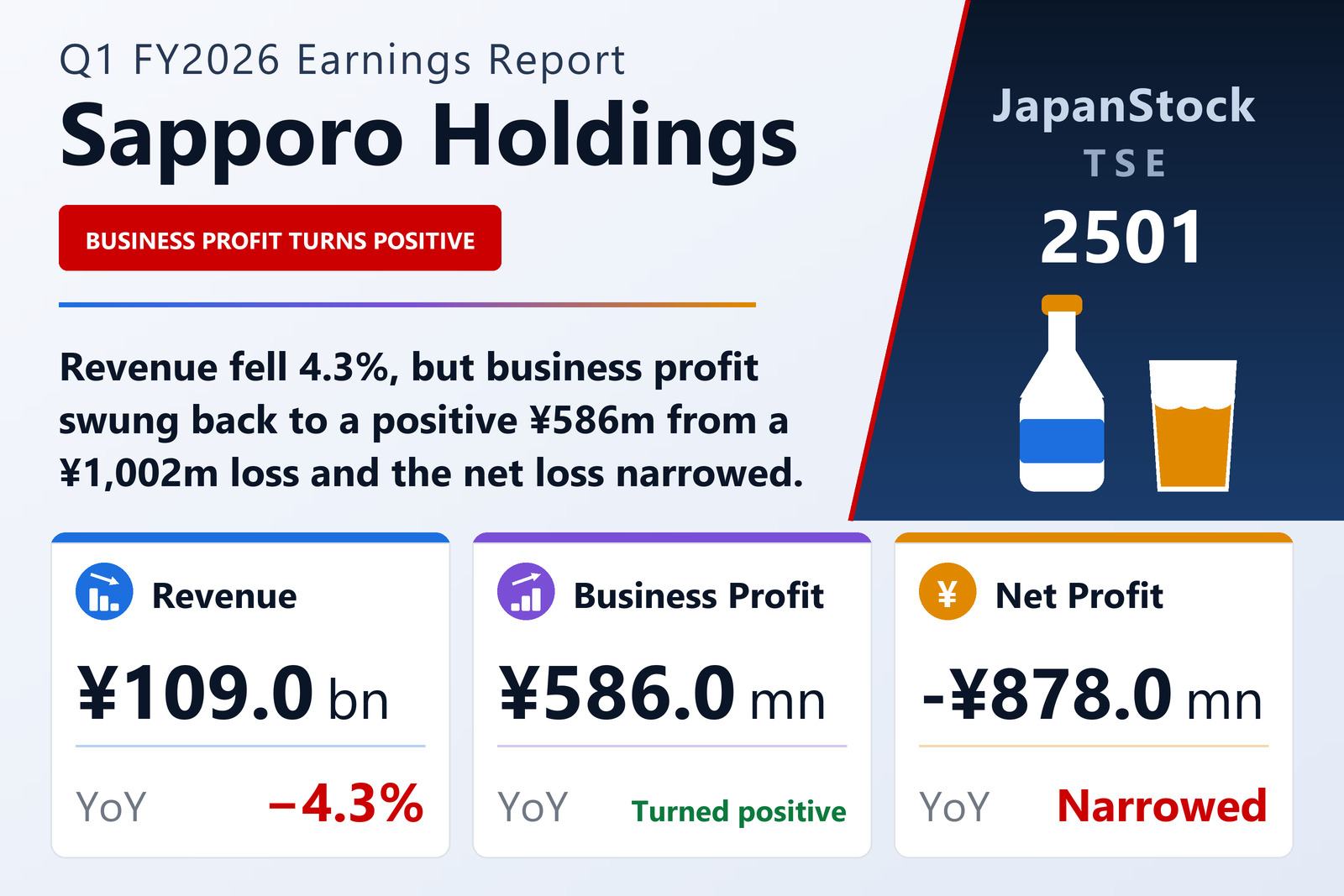 Sapporo Holdings Q1 FY2026 earnings summary